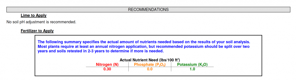 soil test recommendations 